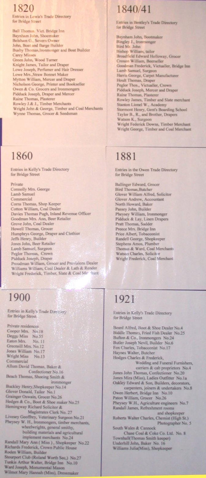 Details of owners from Trade Directories 1820 - 1920